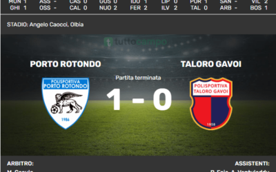 Porto Rotondo – taloro 1-0